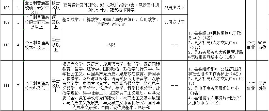 武陟最新招聘信息全面汇总